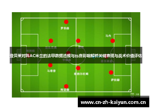 登贝莱对阵AC米兰的法甲数据透视与比赛影响解析关键表现与战术价值评估 登贝莱对阵AC米兰的法甲数据透视与比赛影响解析关键表现与战术价值评估